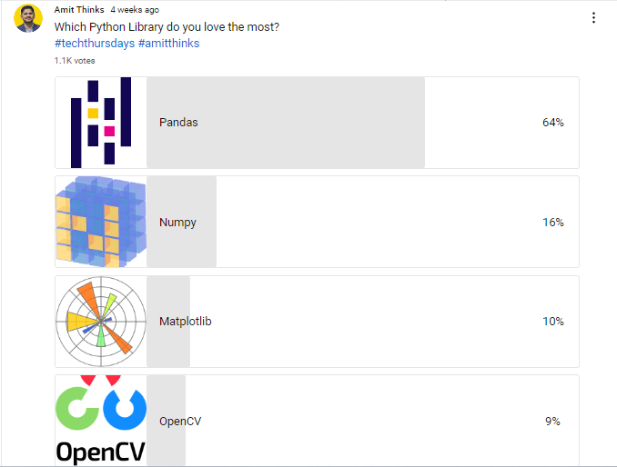 Python Library Pandas Survey