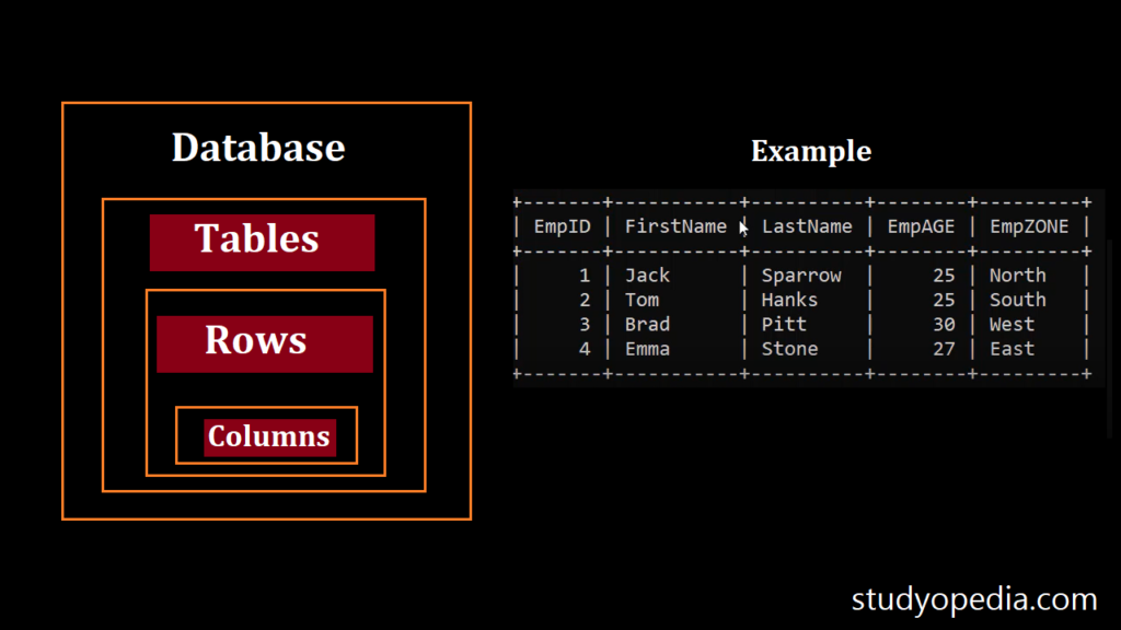 SQL Example - RDBMS
