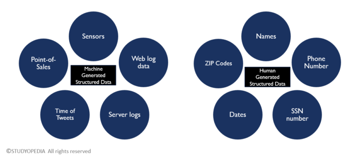 sources-of-structured-data-studyopedia