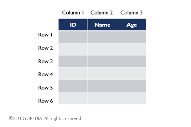 Structured Data