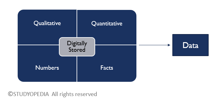 What is Data Studyopedia