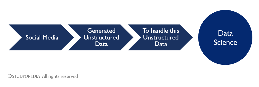 Boom in Data Science