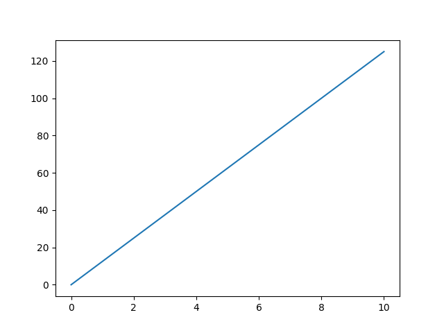 Pyplot Matplotlib