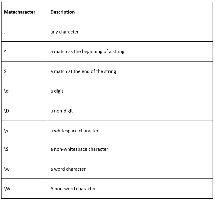 Regex Metacharacters in Java