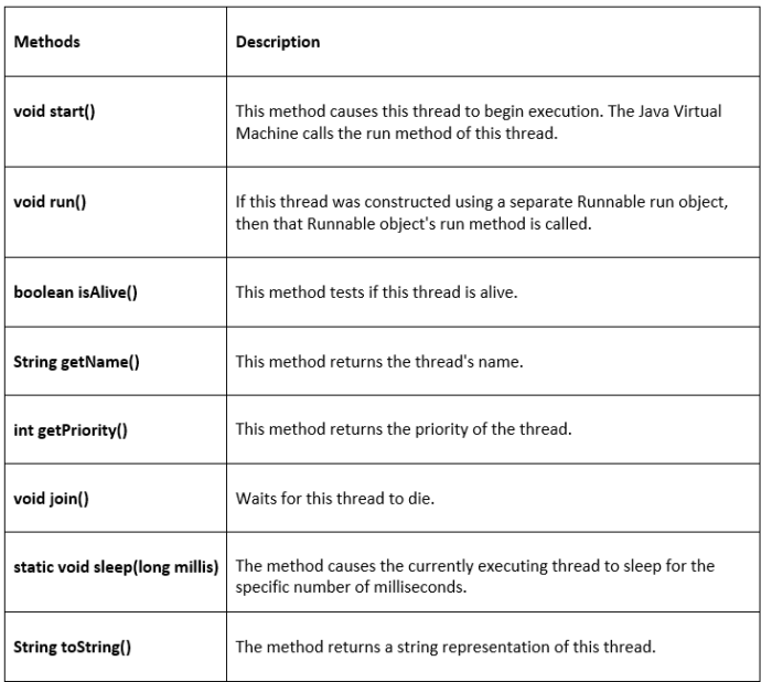 Java Threading Studyopedia