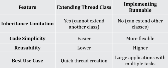 Java Threading - Studyopedia