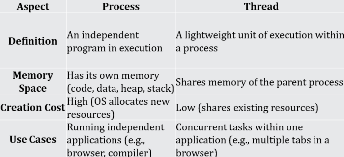 Java Threading - Studyopedia