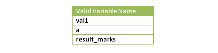 Valid Variable Name in C++