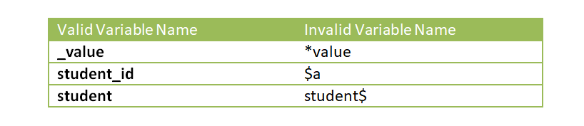 Valid and Invalid Variable Names in C++