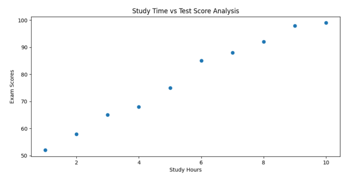 Matplotlib - Scatter Plot - Studyopedia