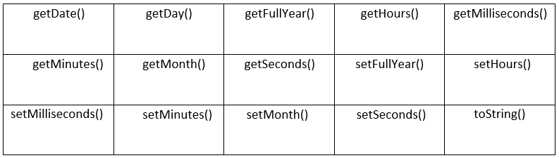 JavaScript Date Methods