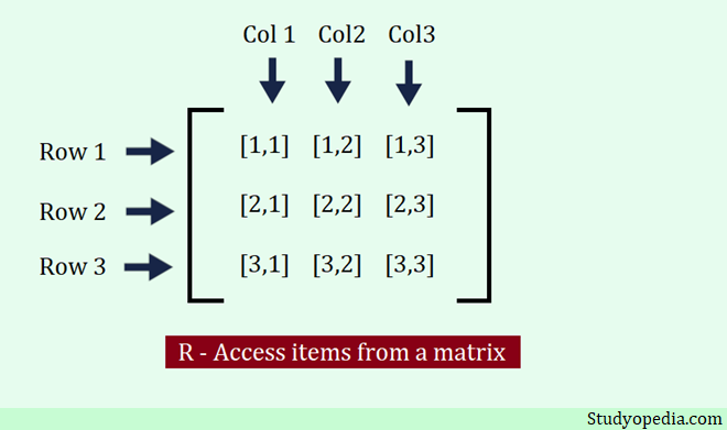 Access items from a matrix in R