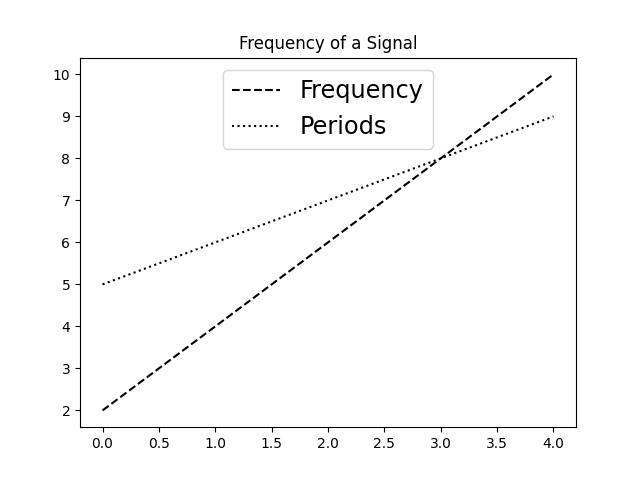 python-matplotlib-color-coded-text-in-legend-instead-of-a-line