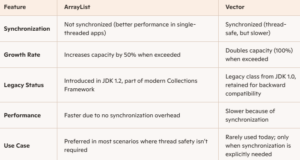 Java ArrayList - Studyopedia