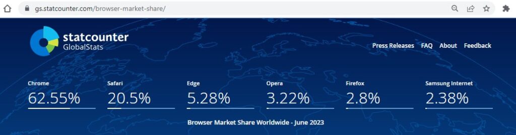 Web Browser Market Share