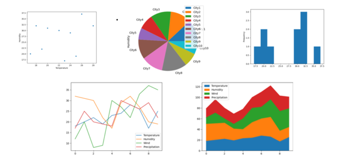 Matplotlib Introduction - Studyopedia