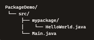 Package folder structure in Java