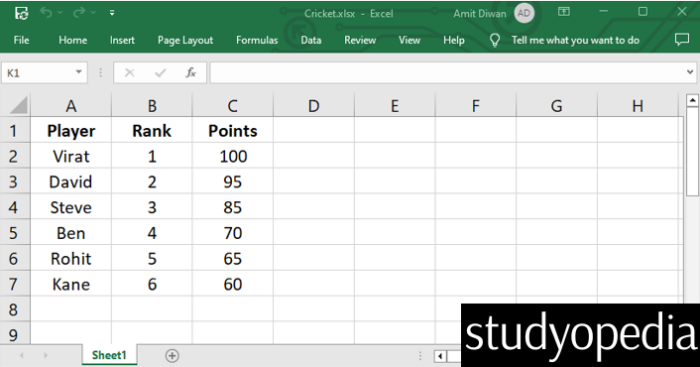 Python Read Excel Cells Read Excel in Python Pandas - Studyopedia