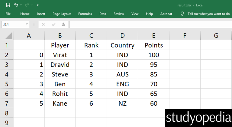 Read Excel in Python Pandas - Studyopedia