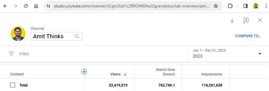Amit Thinks YouTube Channel 2023 analytics stats