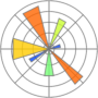 Matplotlib Tutorial