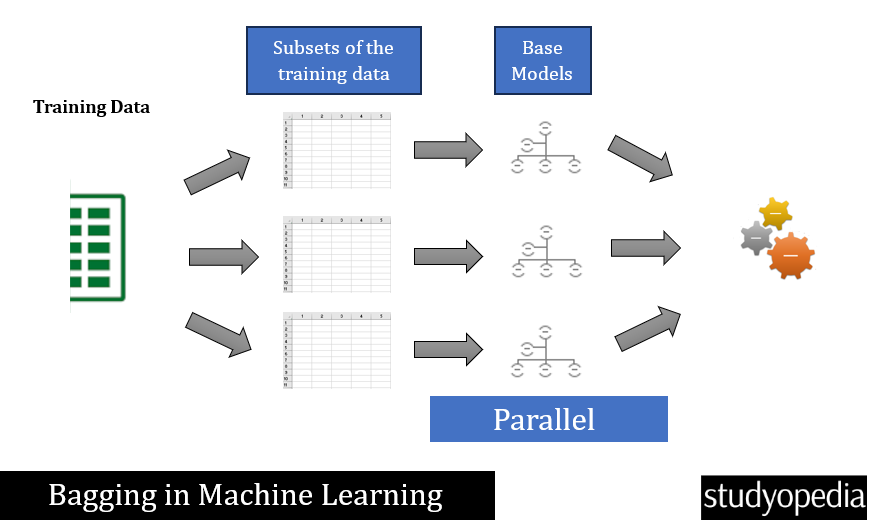 Bagging in Machine Learning