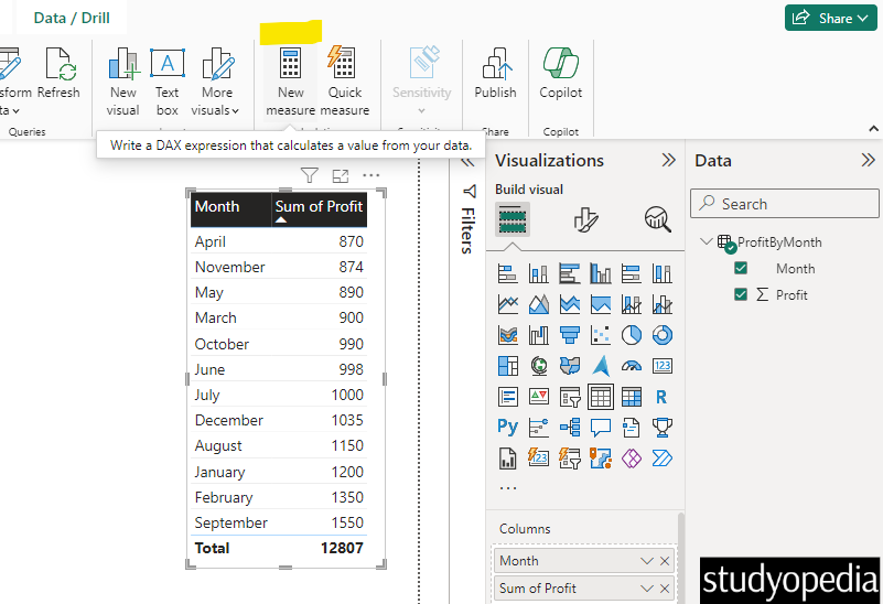 Click the New Measure tab in Power BI