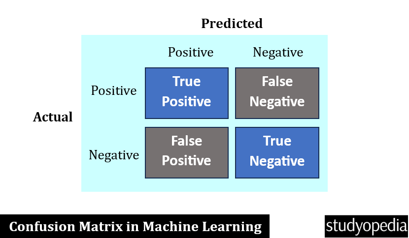 Confusion Matrix in Machine Learning