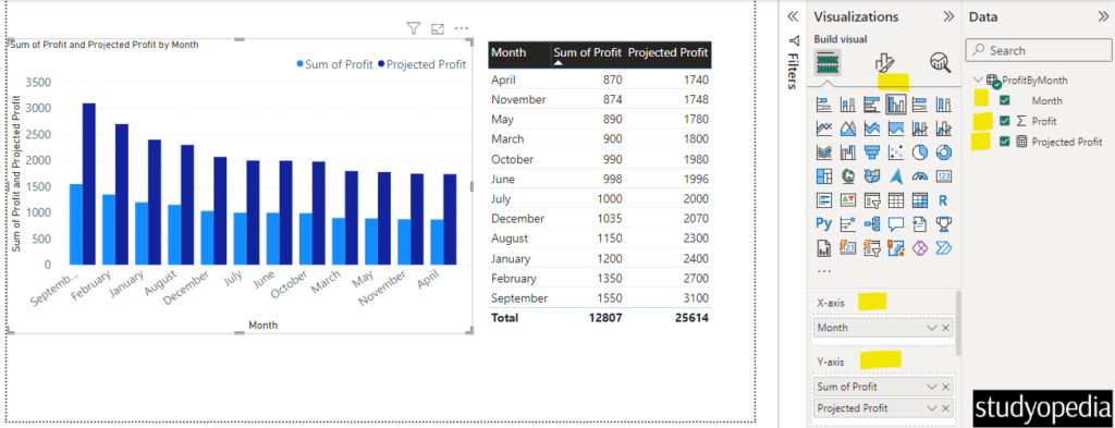 Create a Clustered Column Chart from the DAX Measure result in Power BI