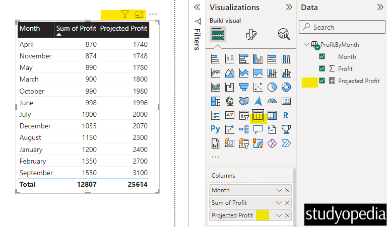 DAX Measure formulae executed in Power BI