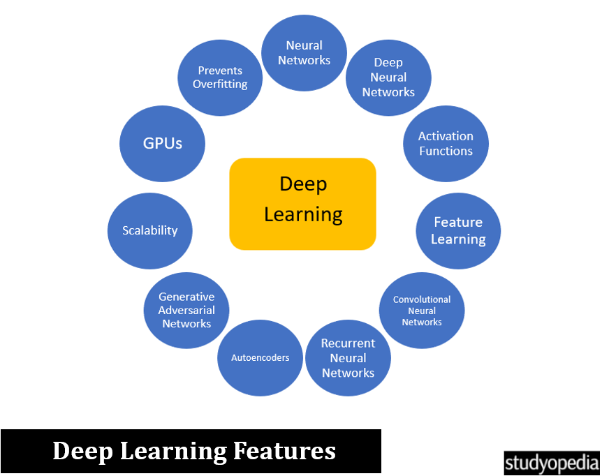 Features of Deep Learning