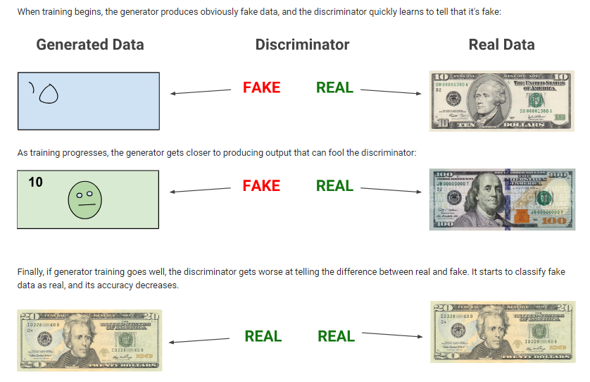 GAN by Google