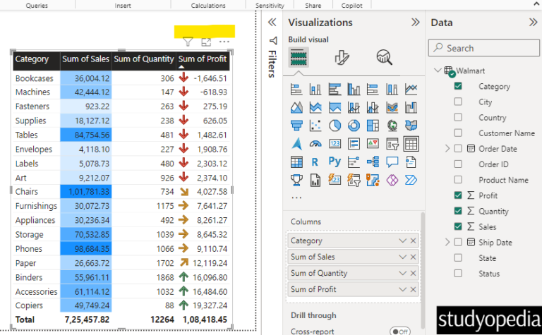 Power BI - Table Conditional Formatting - Studyopedia