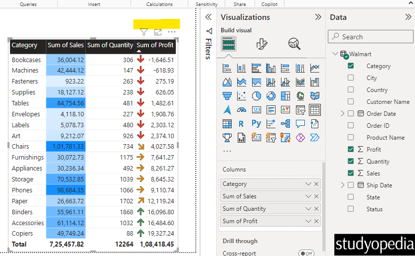 Sort the table column with icons in Power BI