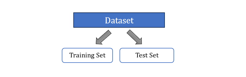 Train Test in Machine Learning