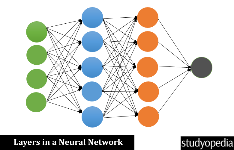 Neural Networks