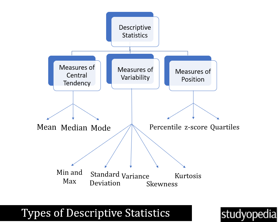 Types of Descriptive Statistics