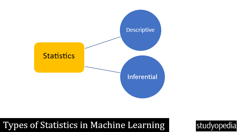 Types of Statistics in Machine Learning