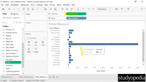 3. Average Profit visible in Tableau