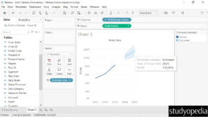 3. The Estimated Profit can be seen in Tableau