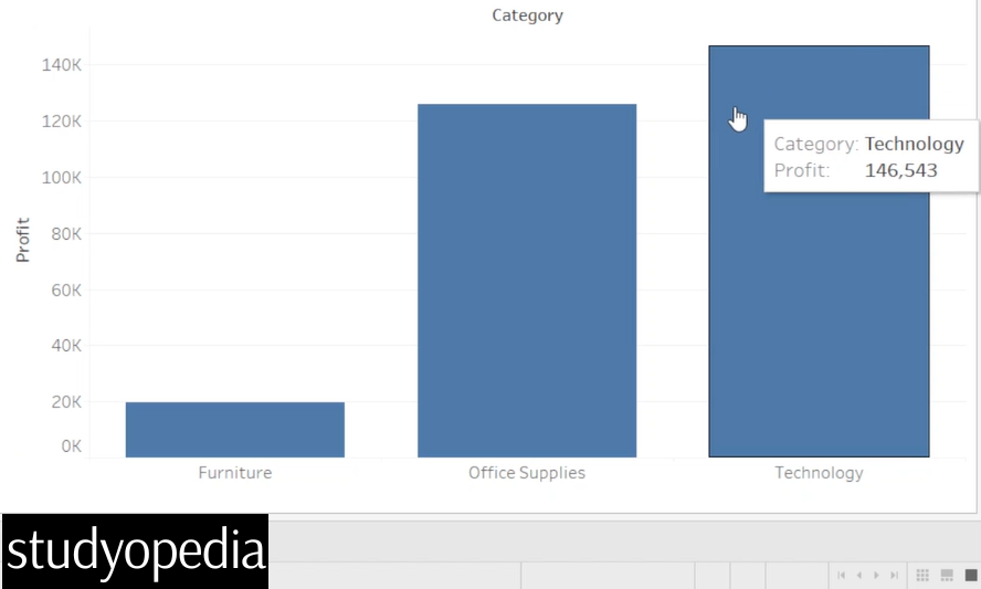 5. The Column Chart is visible in Tableau