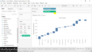 7. Waterfall Chart created succesfully in Tableau