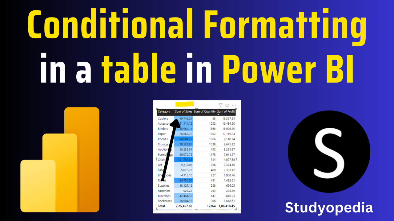 Conditional Formatting in a Table in Power BI