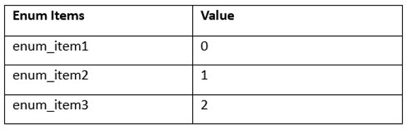 Assign value to an enum variable in c++