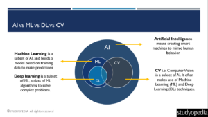 Computer Vision - Overview - Studyopedia