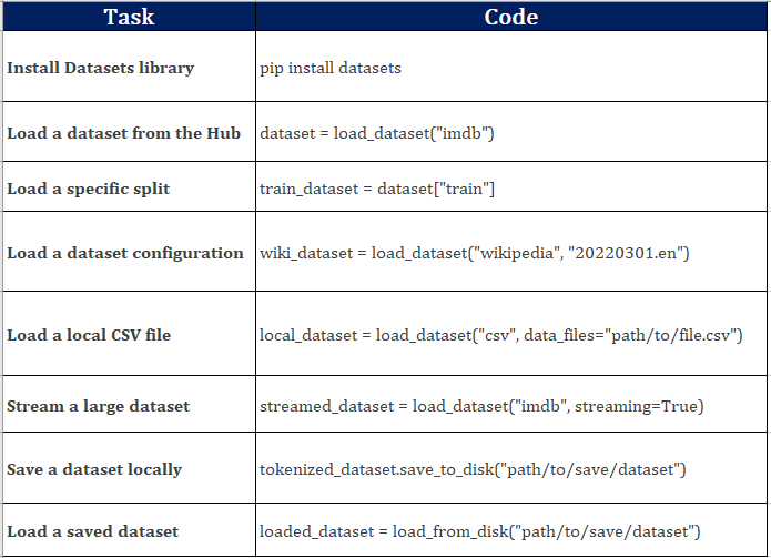 Download a dataset on Hugging Face