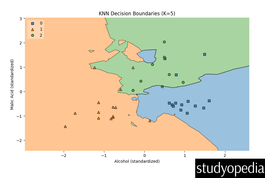 Decision Boundary Plot for KNN Classification