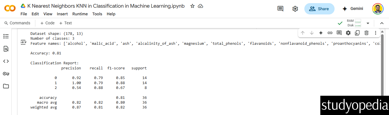 K-Nearest Neighbors (KNN) Algorithm - Studyopedia