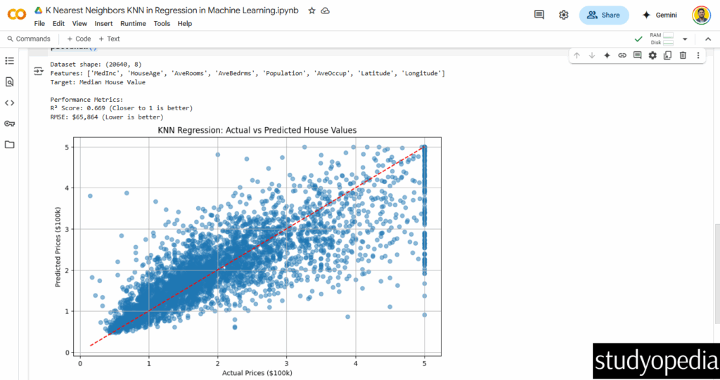 KNN in Regression Output