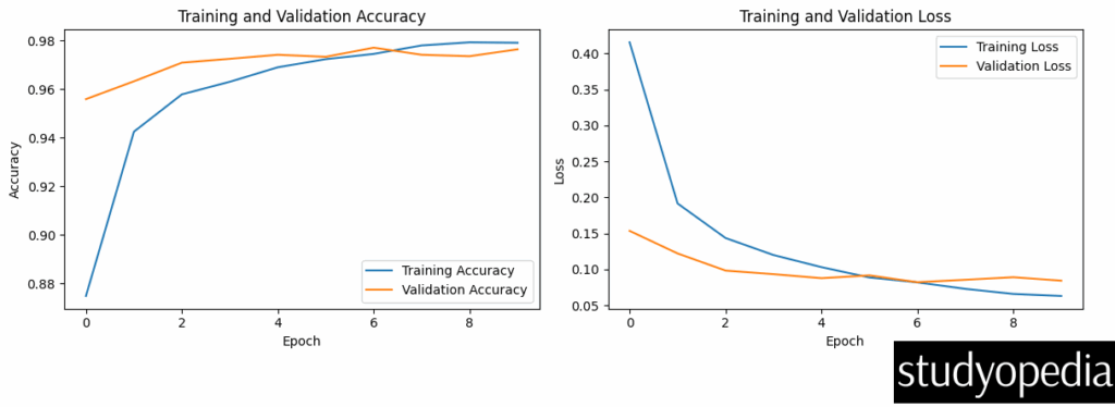 Keras Deep Learning Output2